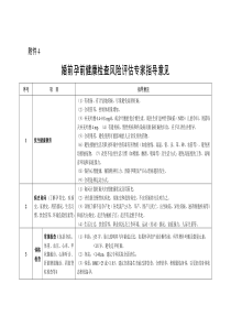 2021《婚前孕前健康檢查風(fēng)險(xiǎn)評(píng)估專(zhuān)家指導(dǎo)意見(jiàn)》