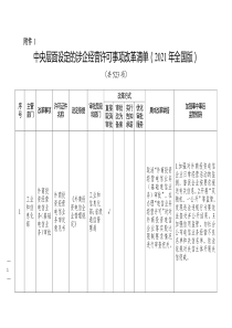 中央層面設(shè)定的涉企經(jīng)營(yíng)許可事項(xiàng)改革清單（2021年全國(guó)版）