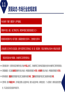 2021年資陽年度市場報告