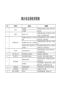 耦合電容器檢修策略