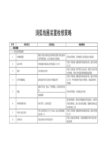 消弧線圈檢修策略