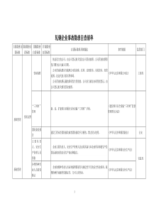 軋鋼企業(yè)事故隱患自查清單
