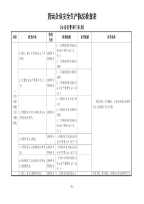 貨運企業(yè)安全生產(chǎn)執(zhí)法檢查表