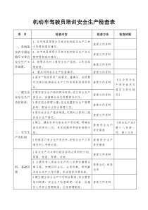 機(jī)動車駕駛員培訓(xùn)安全生產(chǎn)檢查表