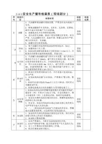 加油站安全生產(chǎn)督導(dǎo)檢查表