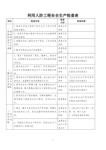 利用人防工程安全生產(chǎn)檢查表