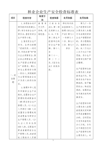 林業(yè)企業(yè)生產(chǎn)安全檢查標(biāo)準(zhǔn)表
