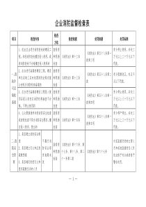 企業(yè)消防監(jiān)督檢查表