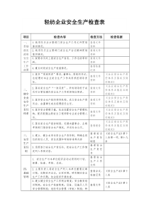 輕紡企業(yè)安全生產(chǎn)檢查表