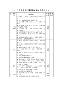 輕工企業(yè)安全生產(chǎn)督導(dǎo)檢查表