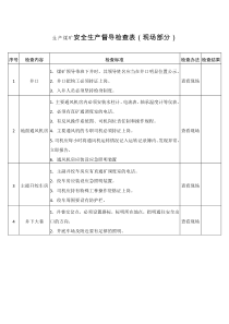 生產(chǎn)煤礦安全生產(chǎn)督導(dǎo)檢查表（現(xiàn)場部分）