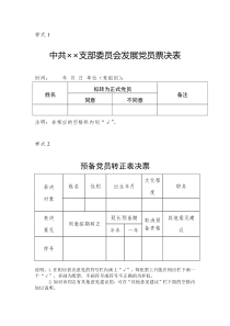（6）預(yù)備黨員轉(zhuǎn)正表決票參考樣式