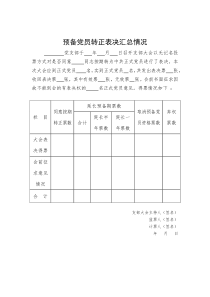 （8）預(yù)備黨員轉(zhuǎn)正表決匯總情況模板