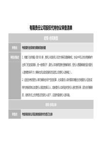 有限責任公司股權(quán)代持協(xié)議審查清單