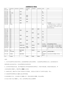 律師庭前準(zhǔn)備工作實(shí)務(wù)--【建筑工程類(lèi)】21--23孫X案收付款情況匯總表1002