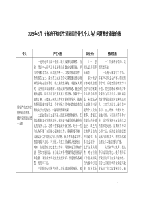 2025年2月 支部班子組織生活會四個帶頭個人存在問題整改清單臺賬(帶頭增強(qiáng)黨性、嚴(yán)守紀(jì)律、砥礪作風(fēng)方面、帶頭嚴(yán)守政治紀(jì)律和政治規(guī)矩，維護(hù)黨的團(tuán)結(jié)統(tǒng)一方面))