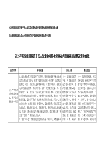 2025年局黨組領(lǐng)導(dǎo)班子、辦公室班子帶頭嚴(yán)守政治紀(jì)律和政治規(guī)矩，維護(hù)黨的團(tuán)結(jié)統(tǒng)一等四個(gè)方面民主生活會(huì)對(duì)照檢查存在問(wèn)題檢視剖析整改清單臺(tái)賬