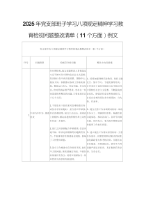 2025年黨支部班子學習八項規(guī)定精神學習教育檢視問題整改清單（11個方面）例文