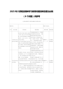 2025年八項(xiàng)規(guī)定精神學(xué)習(xí)教育問題清單及整治臺賬（8個(gè)問題）供參考