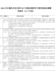 2025年鄉(xiāng)鎮(zhèn)機關(guān)黨支部八項規(guī)定精神學(xué)習(xí)教育檢視問題整改清單（11個方面）與領(lǐng)導(dǎo)在局機關(guān)深入貫徹八項規(guī)定精神學(xué)習(xí)教育部署會講話稿