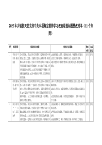 2025年鄉(xiāng)鎮(zhèn)機關黨支部八項規(guī)定精神學習教育檢視問題整改清單（11個方面）與專題會上的講話稿